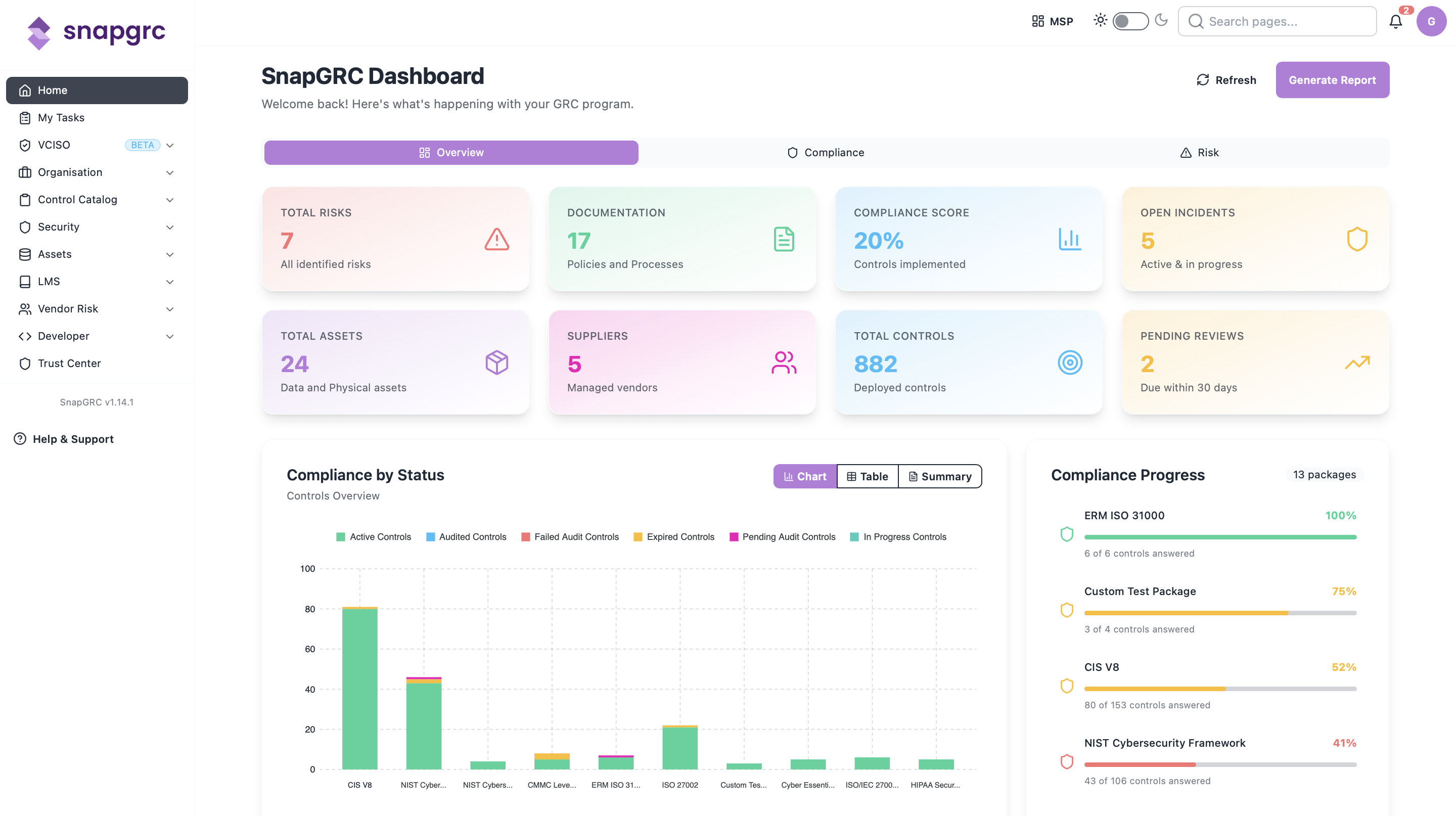 SnapGRC GRC platform dashboard